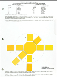 マンセル・色別チャート（ワイヤー ケーブル 電子部品用）